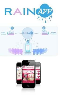 Entrevista a Emprendedores Yuzz-RainApp